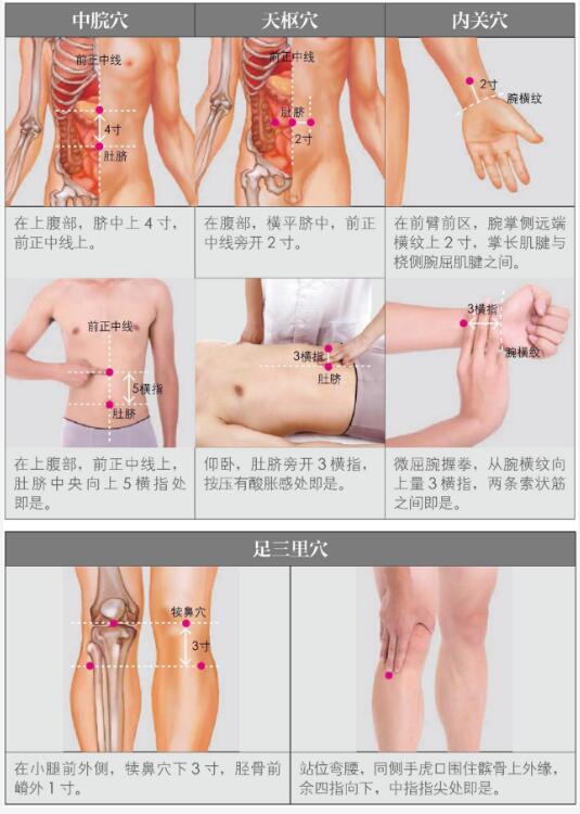 消化不良可通過(guò)三伏貼進(jìn)行調(diào)理